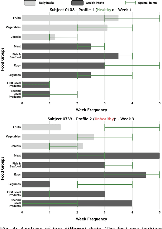 Figure 4 for AI4Food-NutritionFW: A Novel Framework for the Automatic Synthesis and Analysis of Eating Behaviours