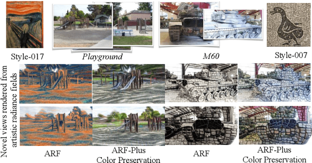 Figure 3 for ARF-Plus: Controlling Perceptual Factors in Artistic Radiance Fields for 3D Scene Stylization