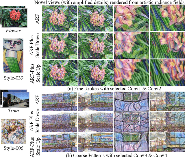 Figure 4 for ARF-Plus: Controlling Perceptual Factors in Artistic Radiance Fields for 3D Scene Stylization