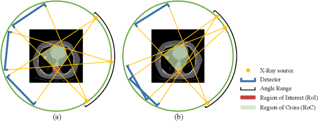 Figure 1 for Active CT Reconstruction with a Learned Sampling Policy