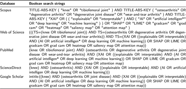 Figure 3 for Deciphering knee osteoarthritis diagnostic features with explainable artificial intelligence: A systematic review