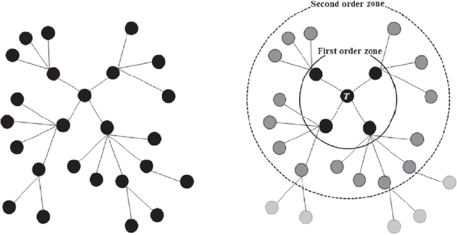 Figure 2 for Video Recommendation Using Social Network Analysis and User Viewing Patterns