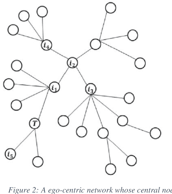 Figure 4 for Video Recommendation Using Social Network Analysis and User Viewing Patterns