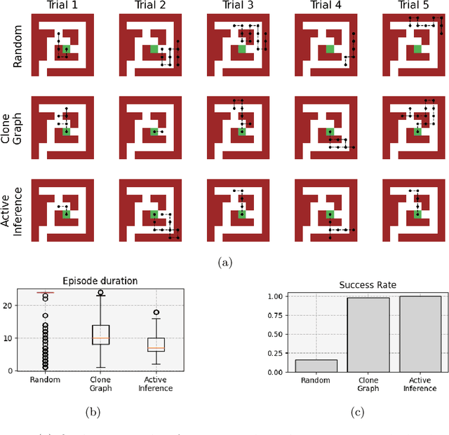 Figure 3 for Integrating cognitive map learning and active inference for planning in ambiguous environments