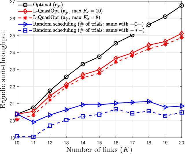 Figure 2 for Scalable Link Scheduling with Limited CSI for Dense Device-to-Device Networks