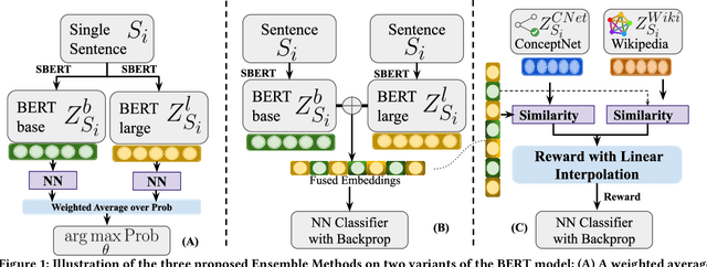 Figure 1 for Leveraging Knowledge and Reinforcement Learning for Enhanced Reliability of Language Models