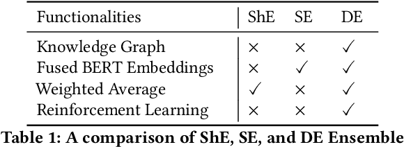 Figure 2 for Leveraging Knowledge and Reinforcement Learning for Enhanced Reliability of Language Models