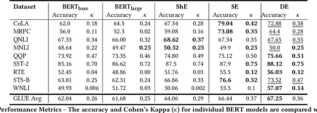 Figure 3 for Leveraging Knowledge and Reinforcement Learning for Enhanced Reliability of Language Models