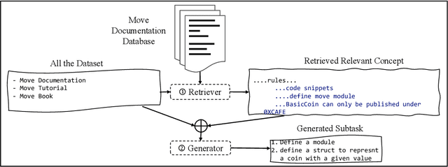 Figure 3 for Teaching Machines to Code: Smart Contract Translation with LLMs