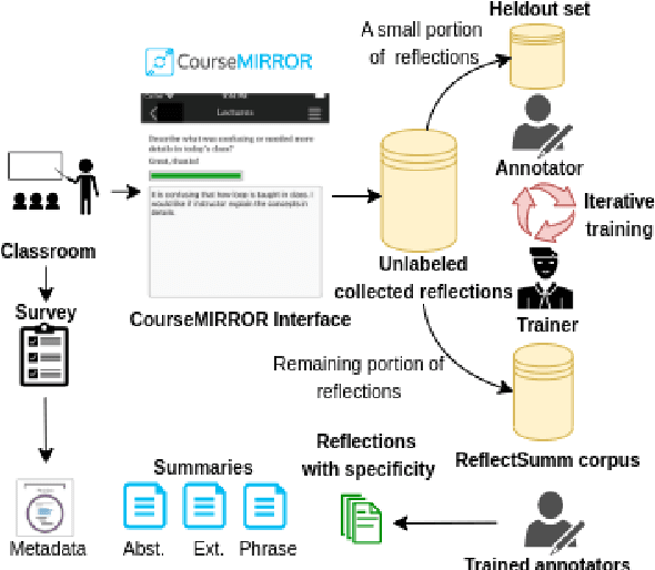 Figure 2 for ReflectSumm: A Benchmark for Course Reflection Summarization