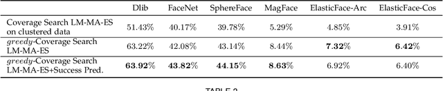 Figure 4 for Generating 2D and 3D Master Faces for Dictionary Attacks with a Network-Assisted Latent Space Evolution