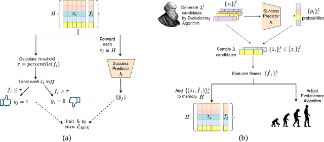 Figure 3 for Generating 2D and 3D Master Faces for Dictionary Attacks with a Network-Assisted Latent Space Evolution