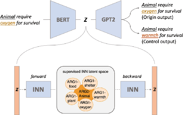 Figure 1 for Learning Disentangled Semantic Spaces of Explanations via Invertible Neural Networks
