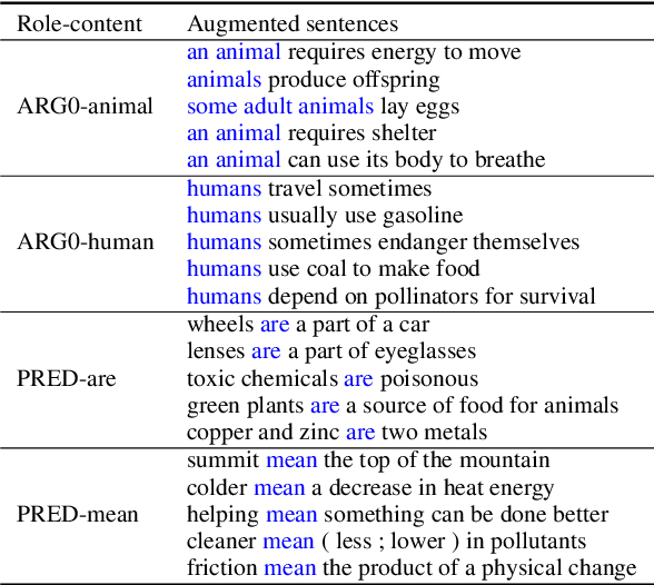 Figure 2 for Learning Disentangled Semantic Spaces of Explanations via Invertible Neural Networks