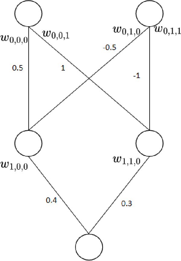 Figure 1 for Modularity based linkage model for neuroevolution