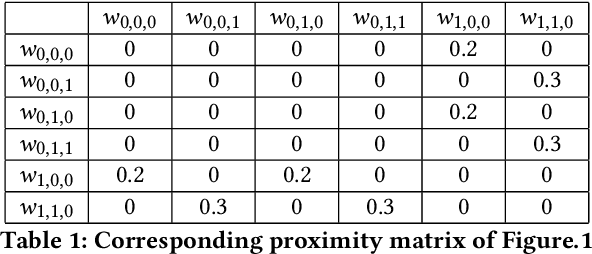 Figure 2 for Modularity based linkage model for neuroevolution