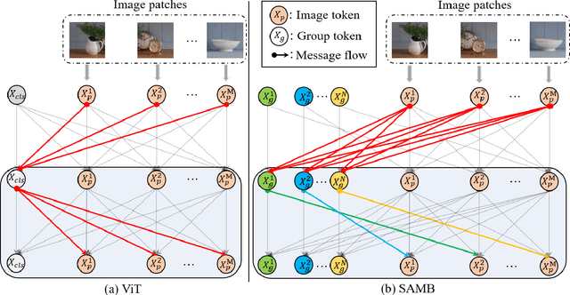 Figure 1 for Semantic-aware Message Broadcasting for Efficient Unsupervised Domain Adaptation