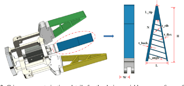 Figure 2 for Fin-QD: A Computational Design Framework for Soft Grippers: Integrating MAP-Elites and High-fidelity FEM