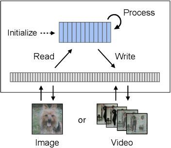 Figure 3 for Scalable Adaptive Computation for Iterative Generation