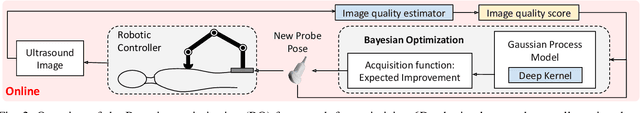 Figure 2 for Deep Kernel and Image Quality Estimators for Optimizing Robotic Ultrasound Controller using Bayesian Optimization