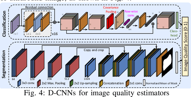 Figure 4 for Deep Kernel and Image Quality Estimators for Optimizing Robotic Ultrasound Controller using Bayesian Optimization