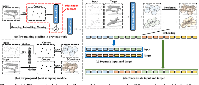 Figure 2 for Explore In-Context Learning for 3D Point Cloud Understanding