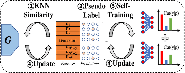 Figure 4 for Bi-discriminator Domain Adversarial Neural Networks with Class-Level Gradient Alignment