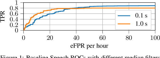 Figure 1 for Post-Processing Independent Evaluation of Sound Event Detection Systems