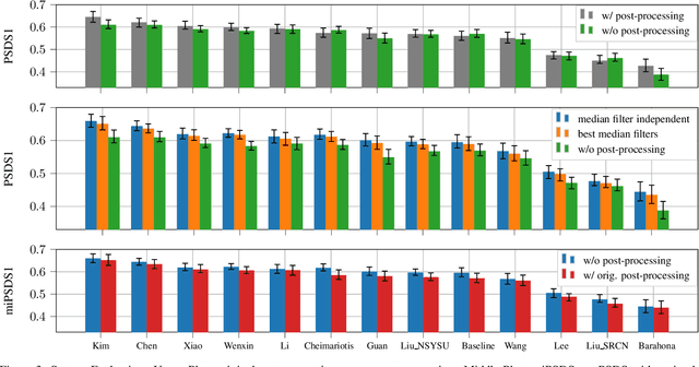 Figure 3 for Post-Processing Independent Evaluation of Sound Event Detection Systems