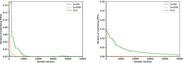 Figure 4 for Variable-Complexity Weighted-Tempered Gibbs Samplers for Bayesian Variable Selection