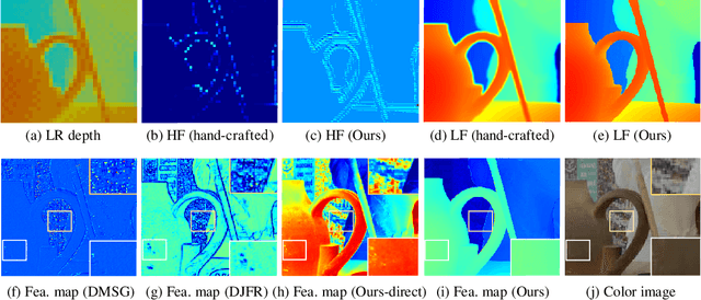 Figure 3 for Recurrent Structure Attention Guidance for Depth Super-Resolution