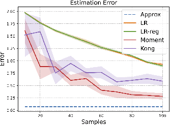 Figure 3 for Estimating Optimal Policy Value in General Linear Contextual Bandits