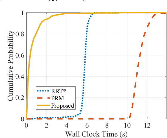 Figure 1 for A Graph-Based Approach to Generate Energy-Optimal Robot Trajectories in Polynomial Environments