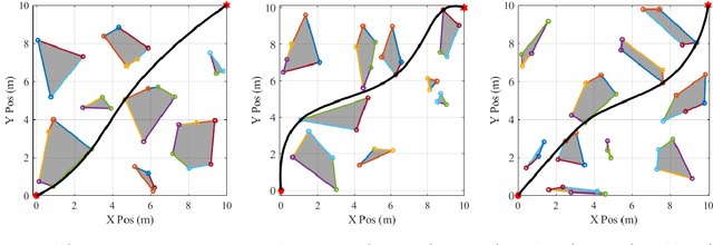 Figure 2 for A Graph-Based Approach to Generate Energy-Optimal Robot Trajectories in Polynomial Environments