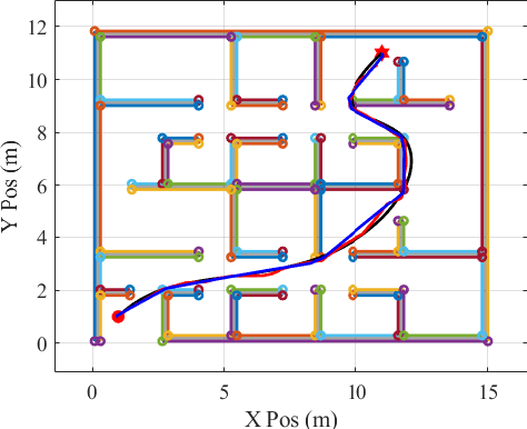 Figure 3 for A Graph-Based Approach to Generate Energy-Optimal Robot Trajectories in Polynomial Environments