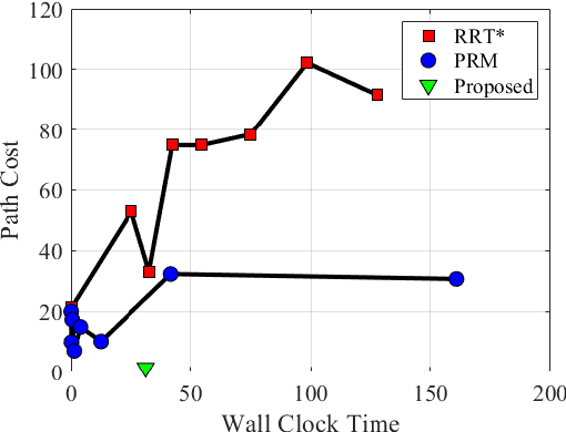 Figure 4 for A Graph-Based Approach to Generate Energy-Optimal Robot Trajectories in Polynomial Environments