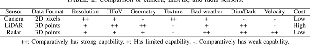 Figure 3 for A survey on deep learning approaches for data integration in autonomous driving system