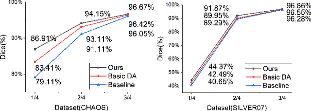 Figure 4 for Mixing Data Augmentation with Preserving Foreground Regions in Medical Image Segmentation