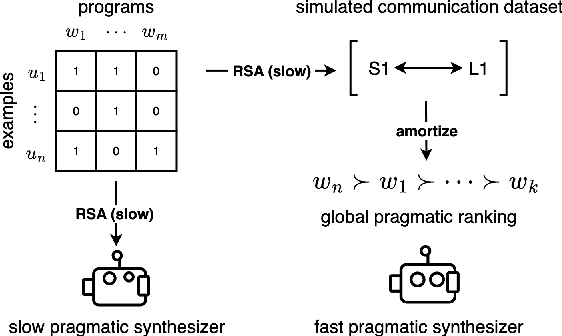 Figure 1 for Amortizing Pragmatic Program Synthesis with Rankings