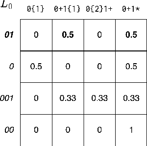 Figure 3 for Amortizing Pragmatic Program Synthesis with Rankings