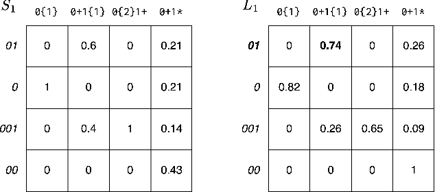 Figure 4 for Amortizing Pragmatic Program Synthesis with Rankings