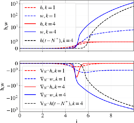 Figure 1 for Time-Optimal Control via Heaviside Step-Function Approximation