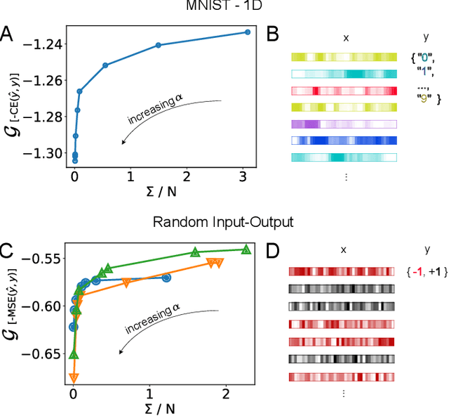 Figure 2 for Machine learning at the mesoscale: a computation-dissipation bottleneck