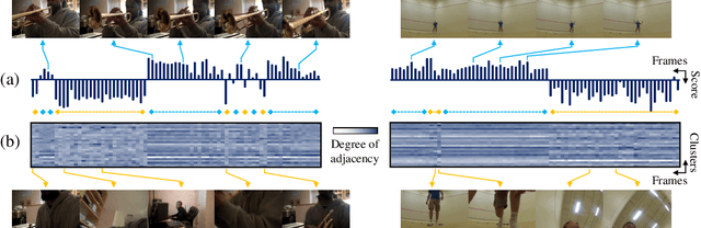 Figure 3 for Minority-Oriented Vicinity Expansion with Attentive Aggregation for Video Long-Tailed Recognition