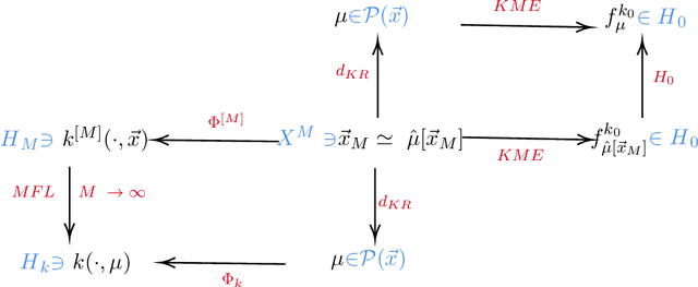 Figure 3 for Reproducing kernel Hilbert spaces in the mean field limit