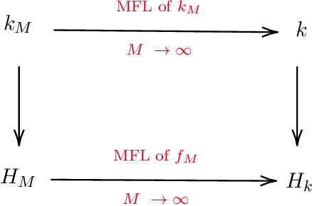 Figure 1 for Reproducing kernel Hilbert spaces in the mean field limit