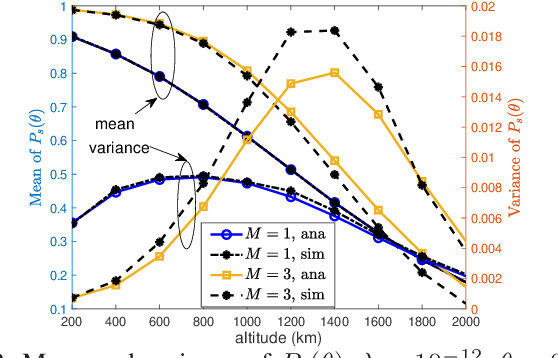 Figure 2 for A Fine Grained Stochastic Geometry Based Analysis on LEO Satellite Communication Systems