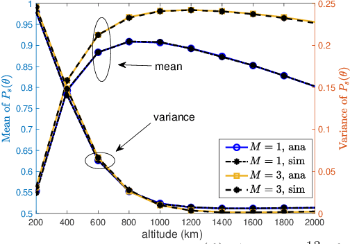 Figure 3 for A Fine Grained Stochastic Geometry Based Analysis on LEO Satellite Communication Systems