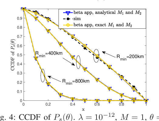 Figure 4 for A Fine Grained Stochastic Geometry Based Analysis on LEO Satellite Communication Systems