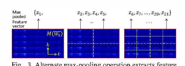 Figure 4 for Audio Bank: A High-Level Acoustic Signal Representation for Audio Event Recognition